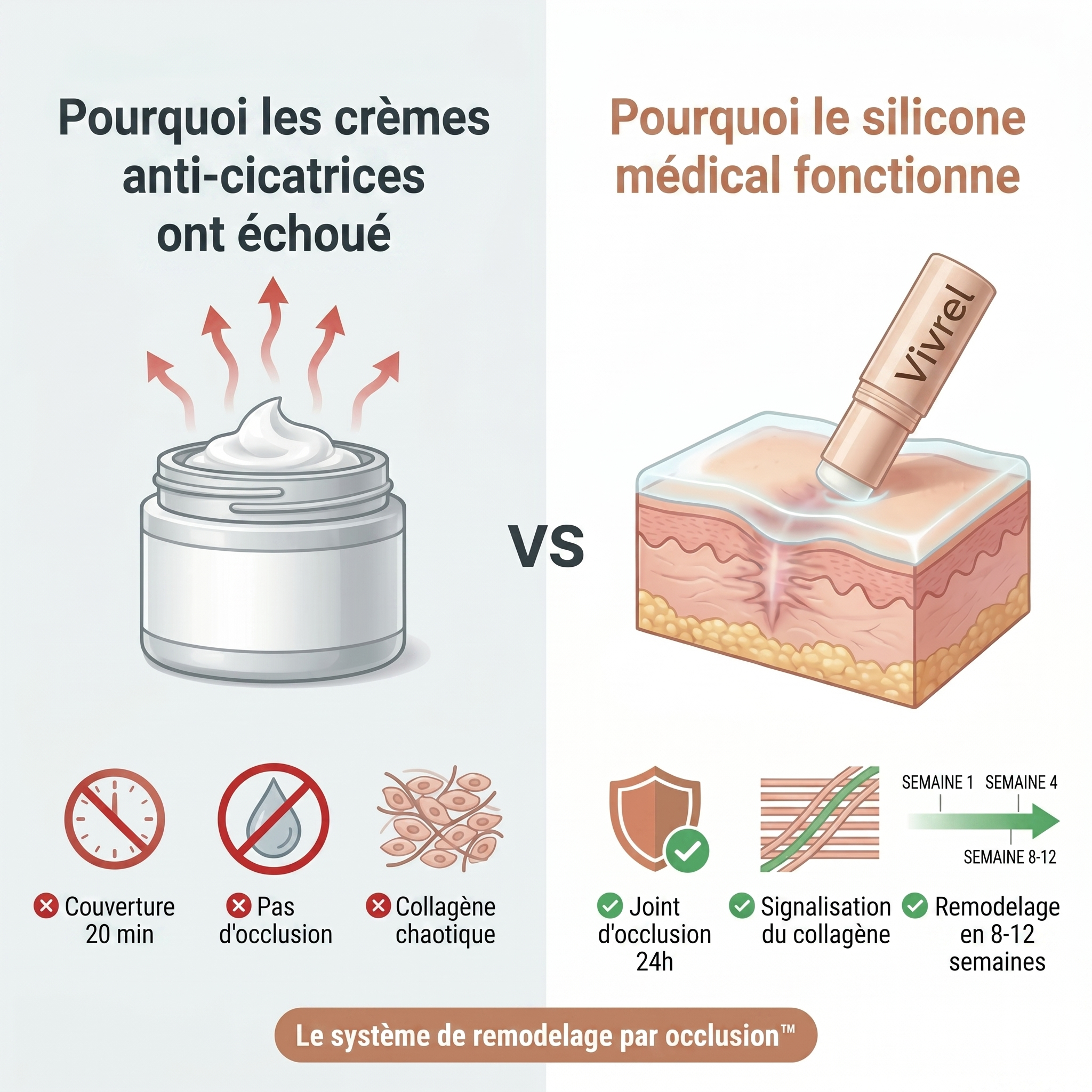 Stick clinique pour cicatrices d'acné - Vivrel™