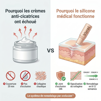 Stick clinique pour cicatrices d'acné - Vivrel™