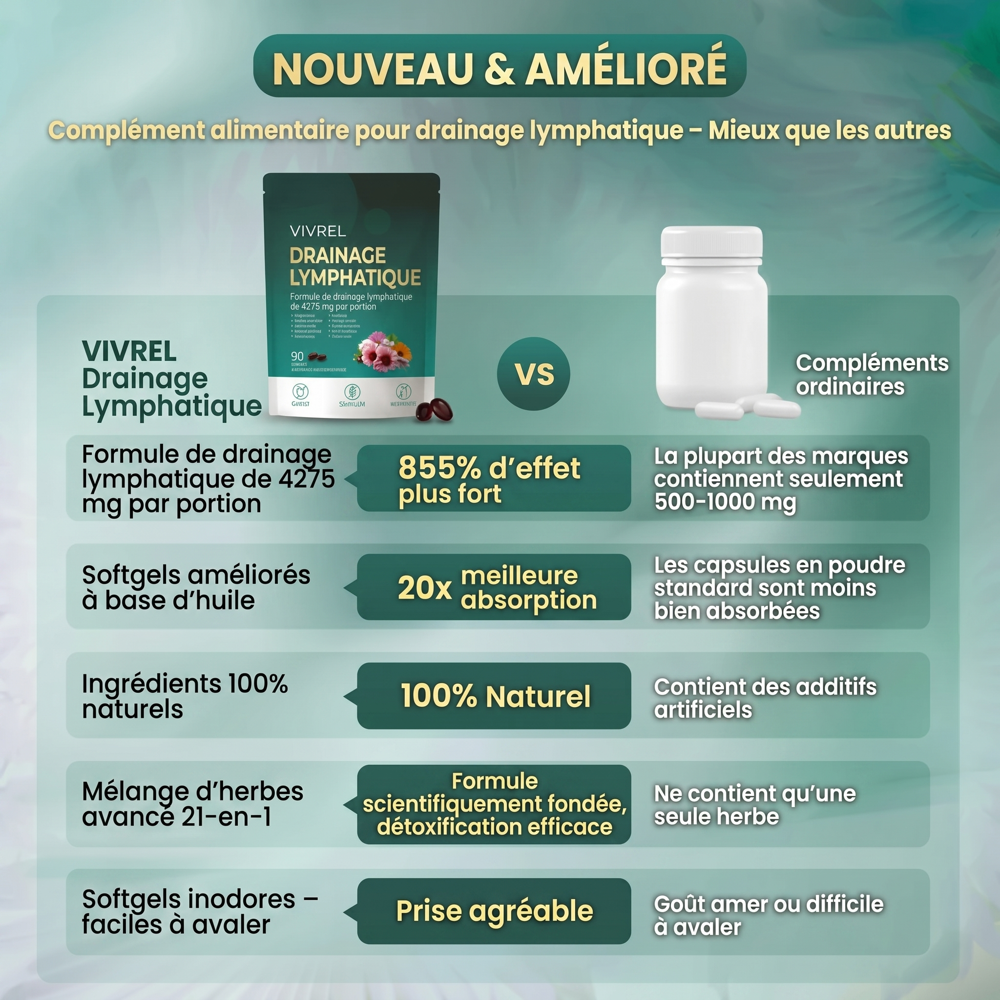 Drainage lymphatique - Vivrel™