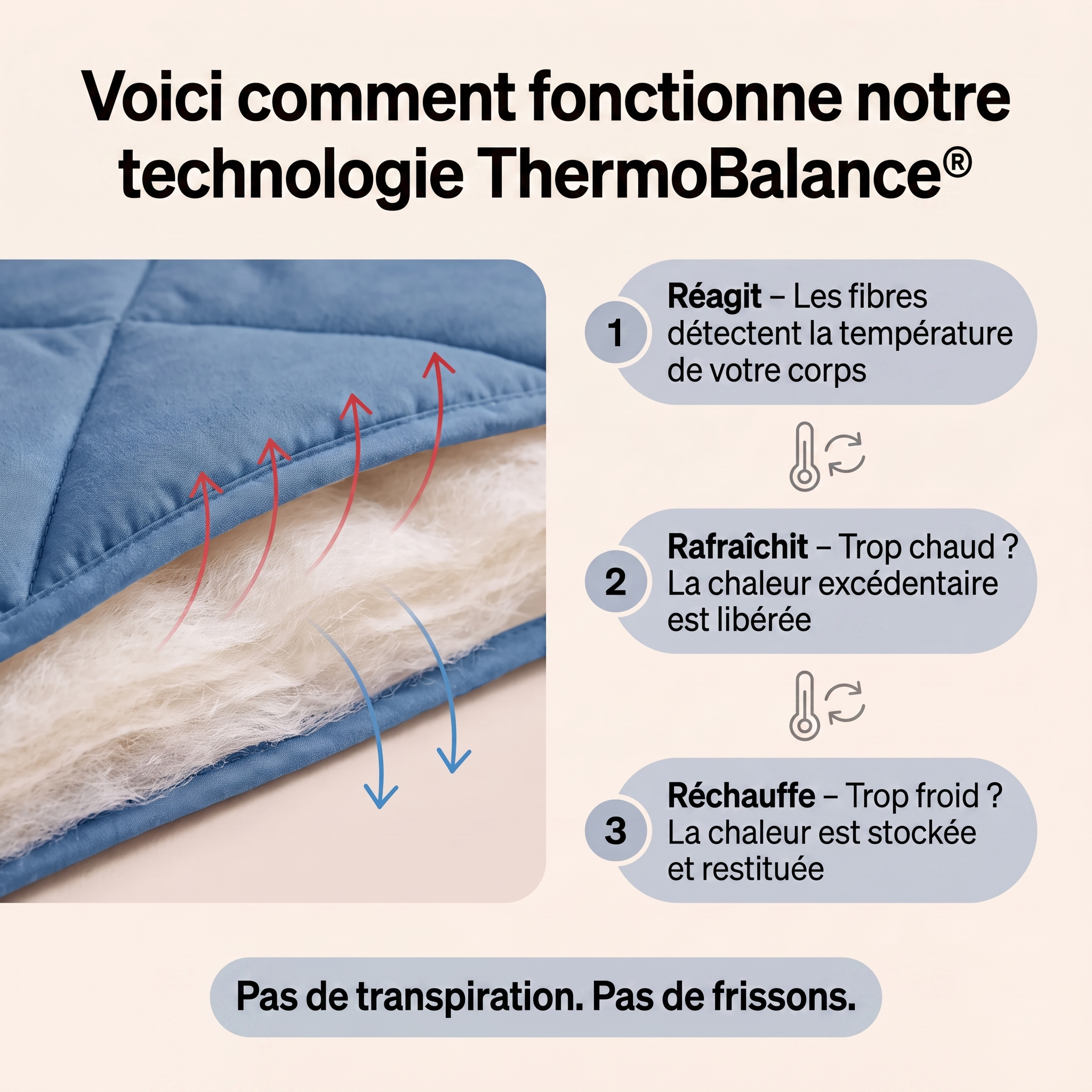 Couette Vivrel® – La couette 2-en-1 à séchage rapide qui rend les draps inutiles.
