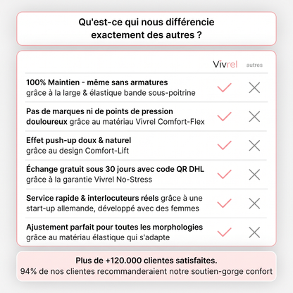 Vivrel™ | Soutien-gorge confort sans couture et sans armatures